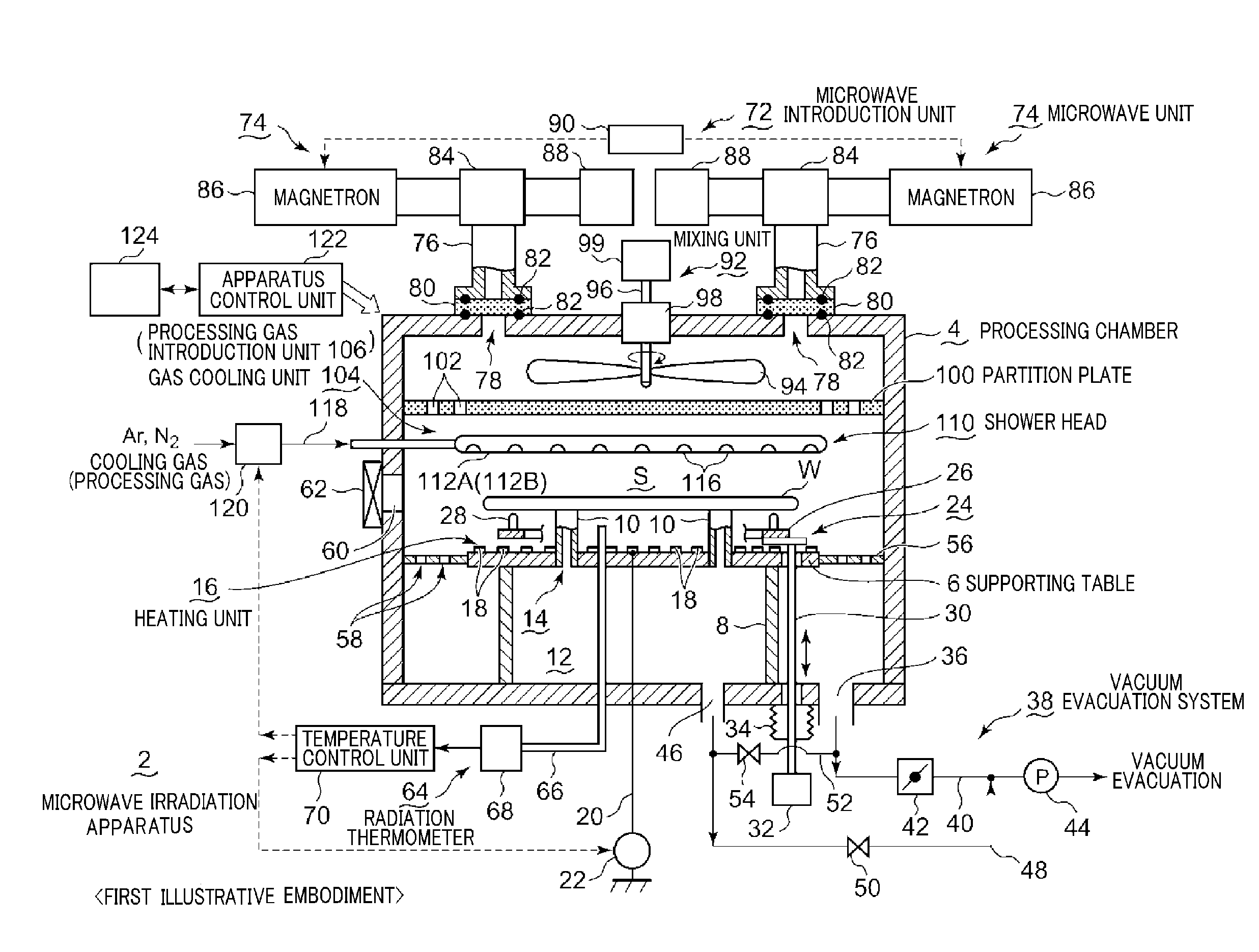 Microwave irradiation apparatus