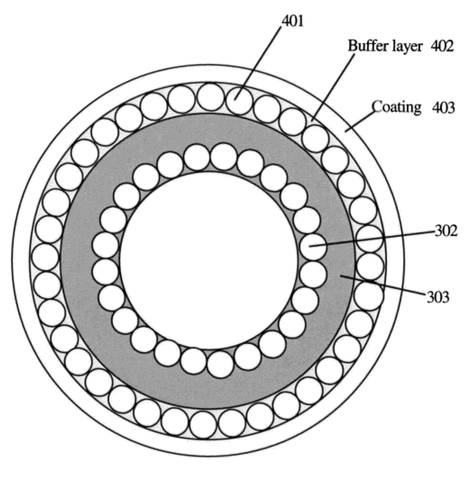 Composite coating for strings