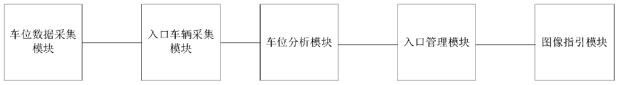 Intelligent parking lot device and method