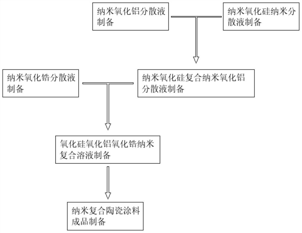 Transparent high-temperature-resistant anti-corrosion nano composite ceramic coating suitable for welding part