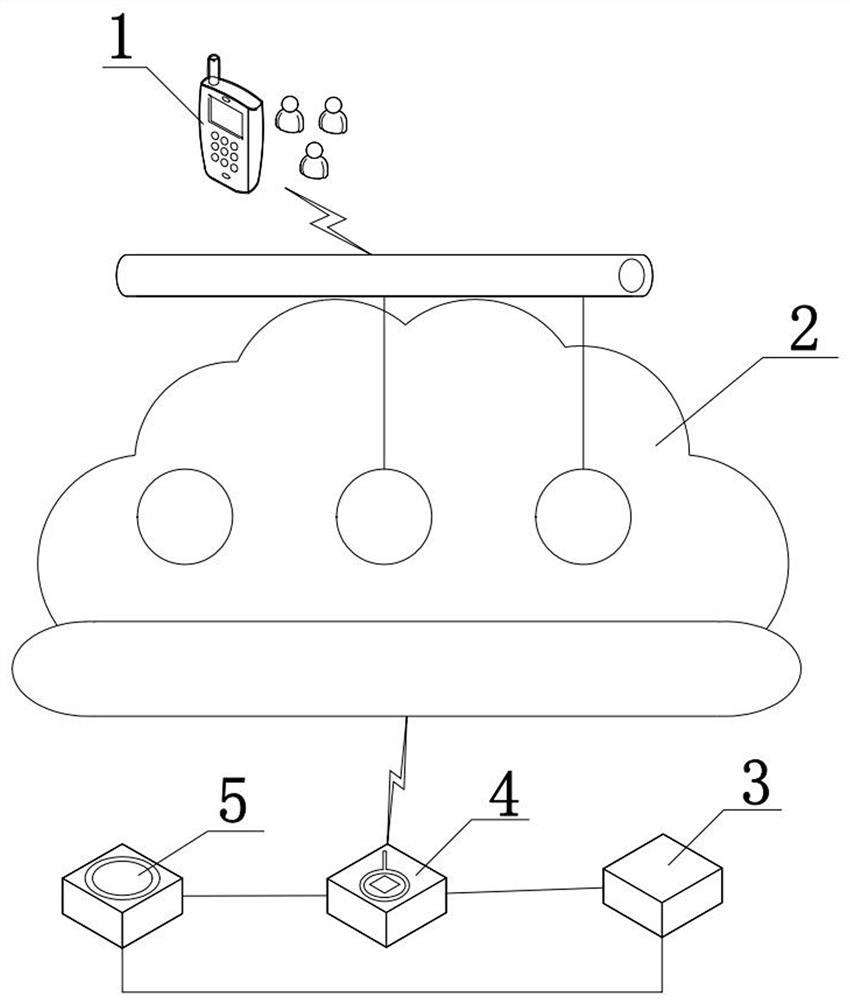 CO sensor online calibration method of battery thermal runaway monitoring system