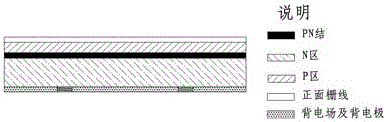 Solar cell preparation method