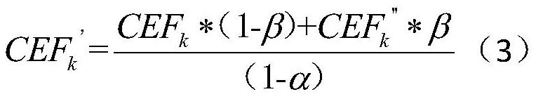 Full life cycle carbon emission accounting method for automobile engine cylinder cover