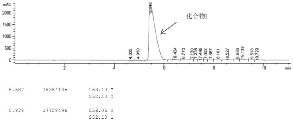 Roxadustat intermediate impurity compound as well as preparation method and application thereof