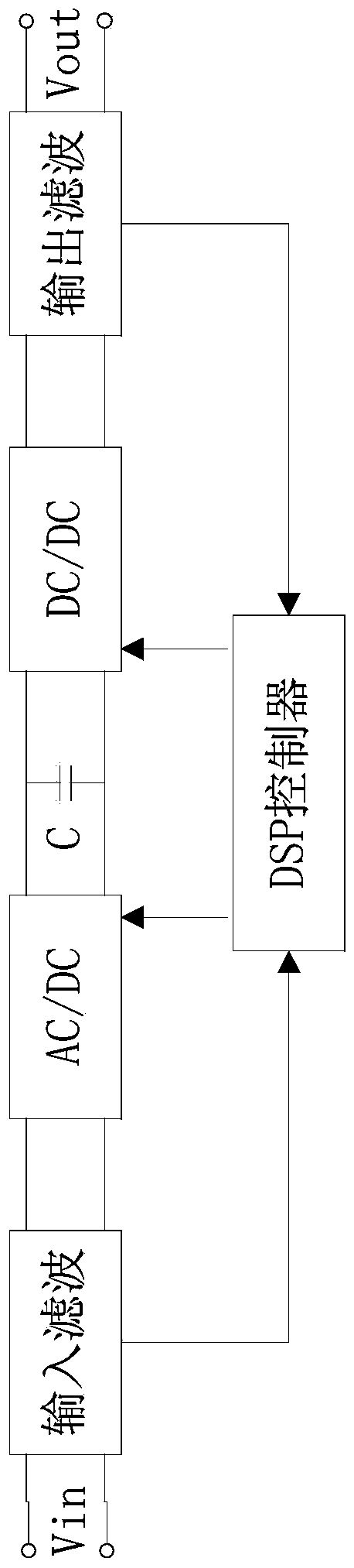 Electric automobile multi-function vehicle-mounted charging circuit