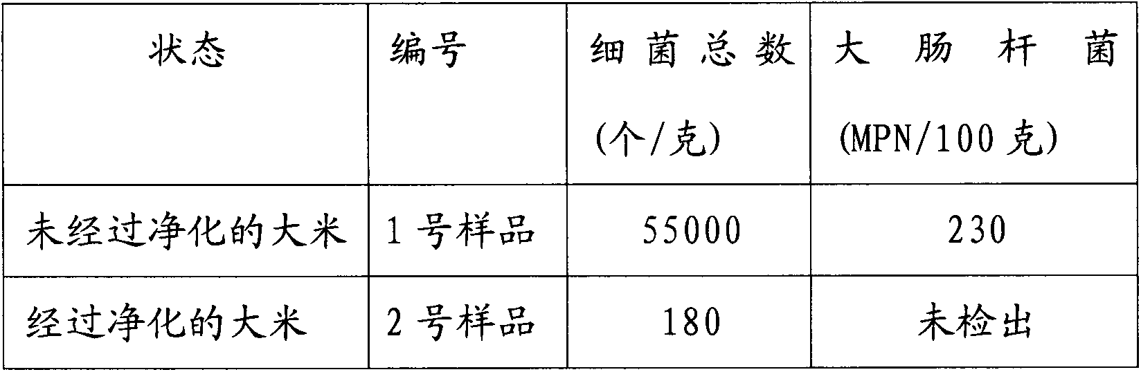 Method and device for producing green purified rice and device