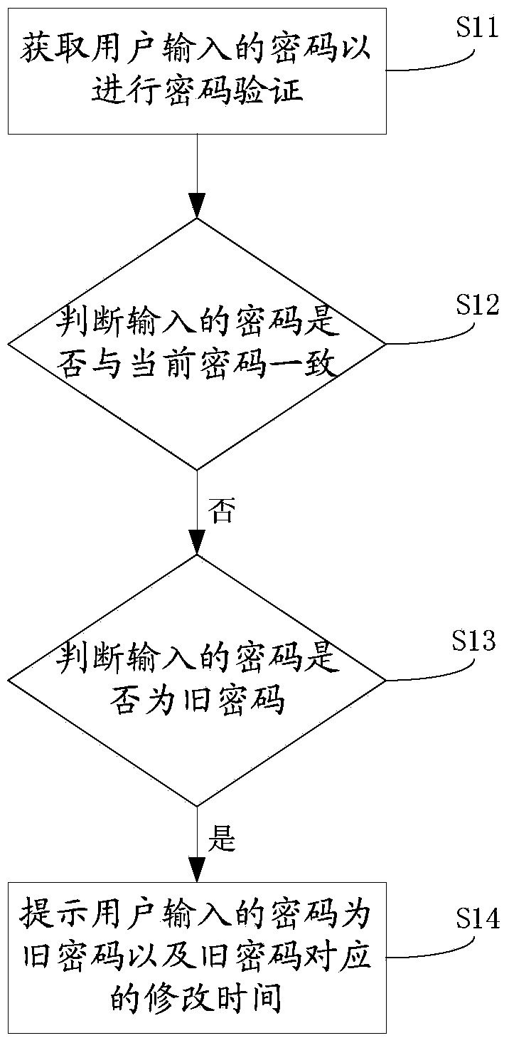 After-password-input prompt method, password modifying method and electronic equipment