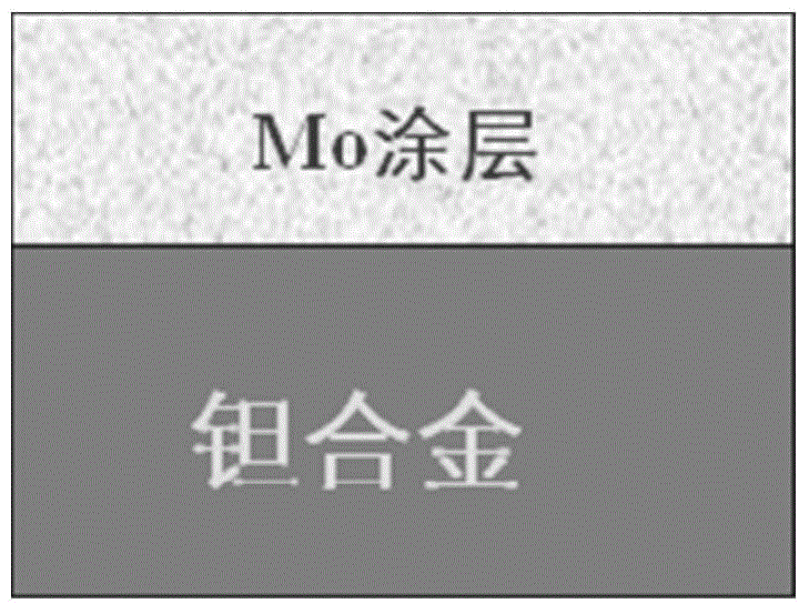 Method for preparing anti-oxidation coating on surface of tantalum alloy material