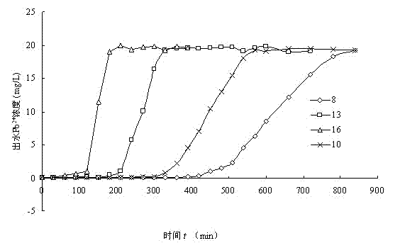 Application of immobilized lentinus edodes stipe in heavy metal lead pollution