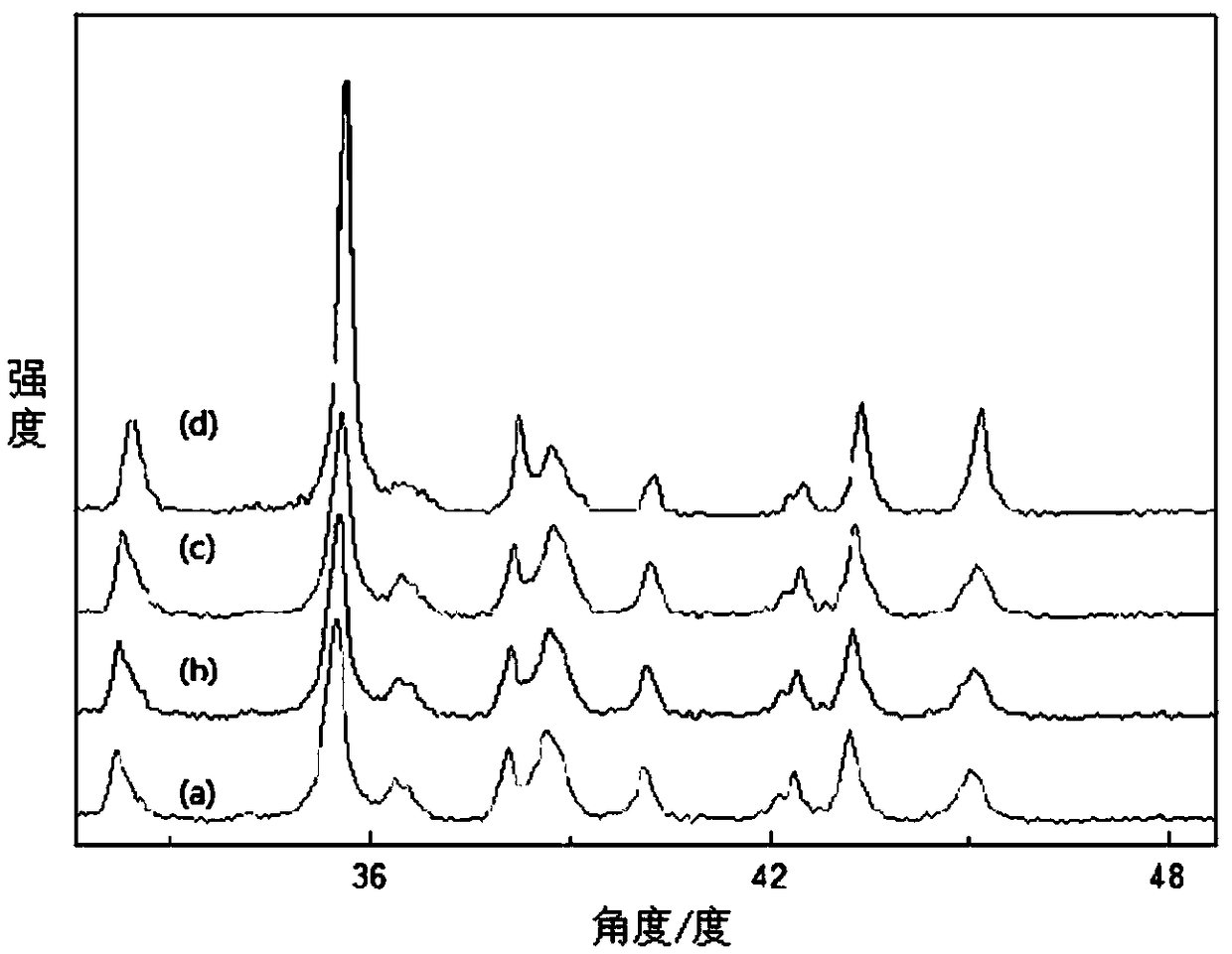 Zr-Fe alloy for tritium storage and preparation method thereof