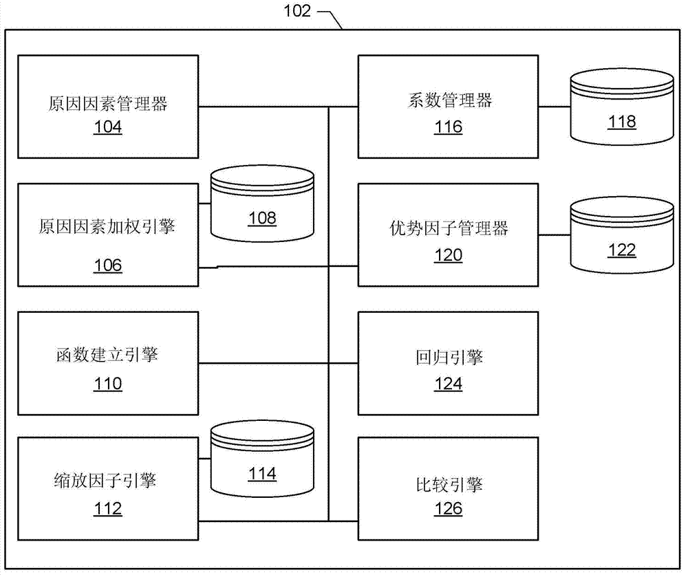 Methods and apparatus to evaluate model stability and fit