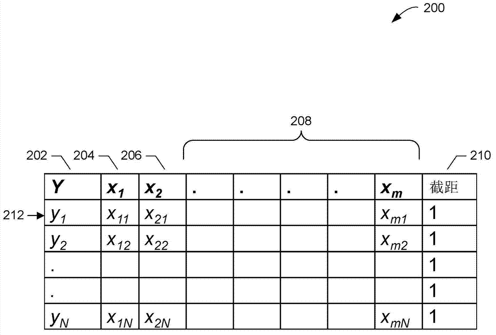 Methods and apparatus to evaluate model stability and fit