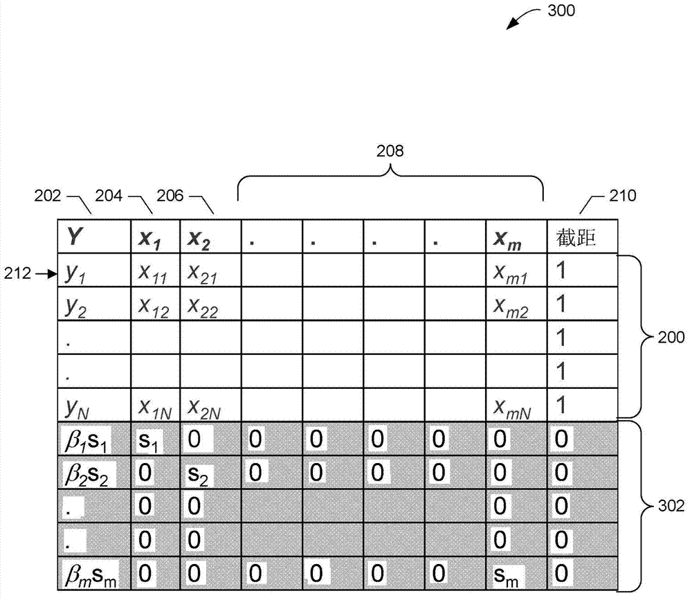 Methods and apparatus to evaluate model stability and fit