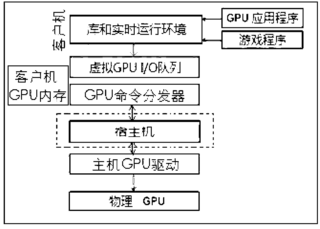 Adaptive scheduling host system and scheduling method of GPU virtual resources in cloud game