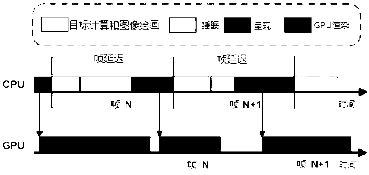 Adaptive scheduling host system and scheduling method of GPU virtual resources in cloud game