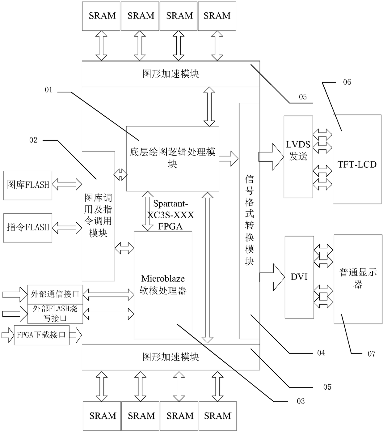 FPGA-based graph generation device and graph generation method