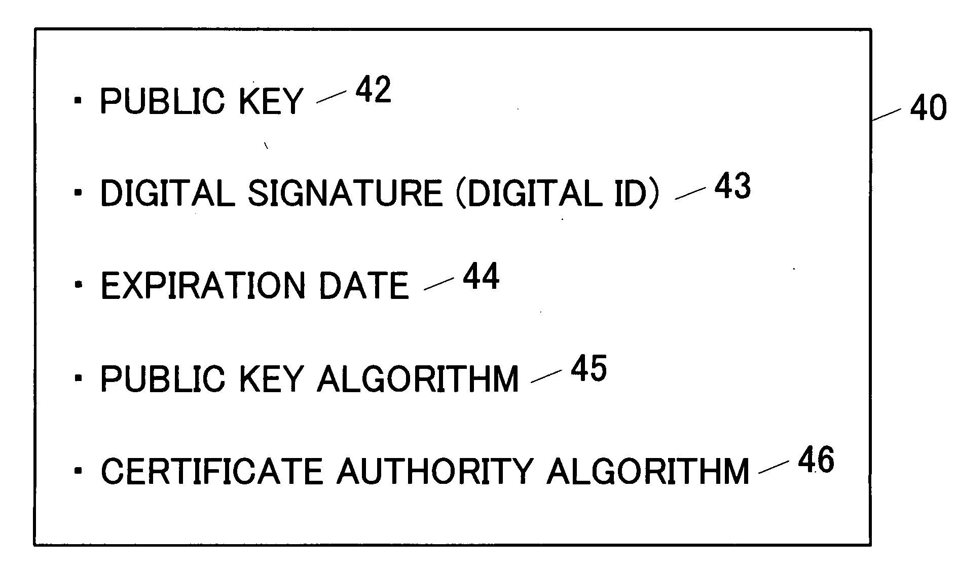 E-mail server device and certificate management method of the e-mail server device