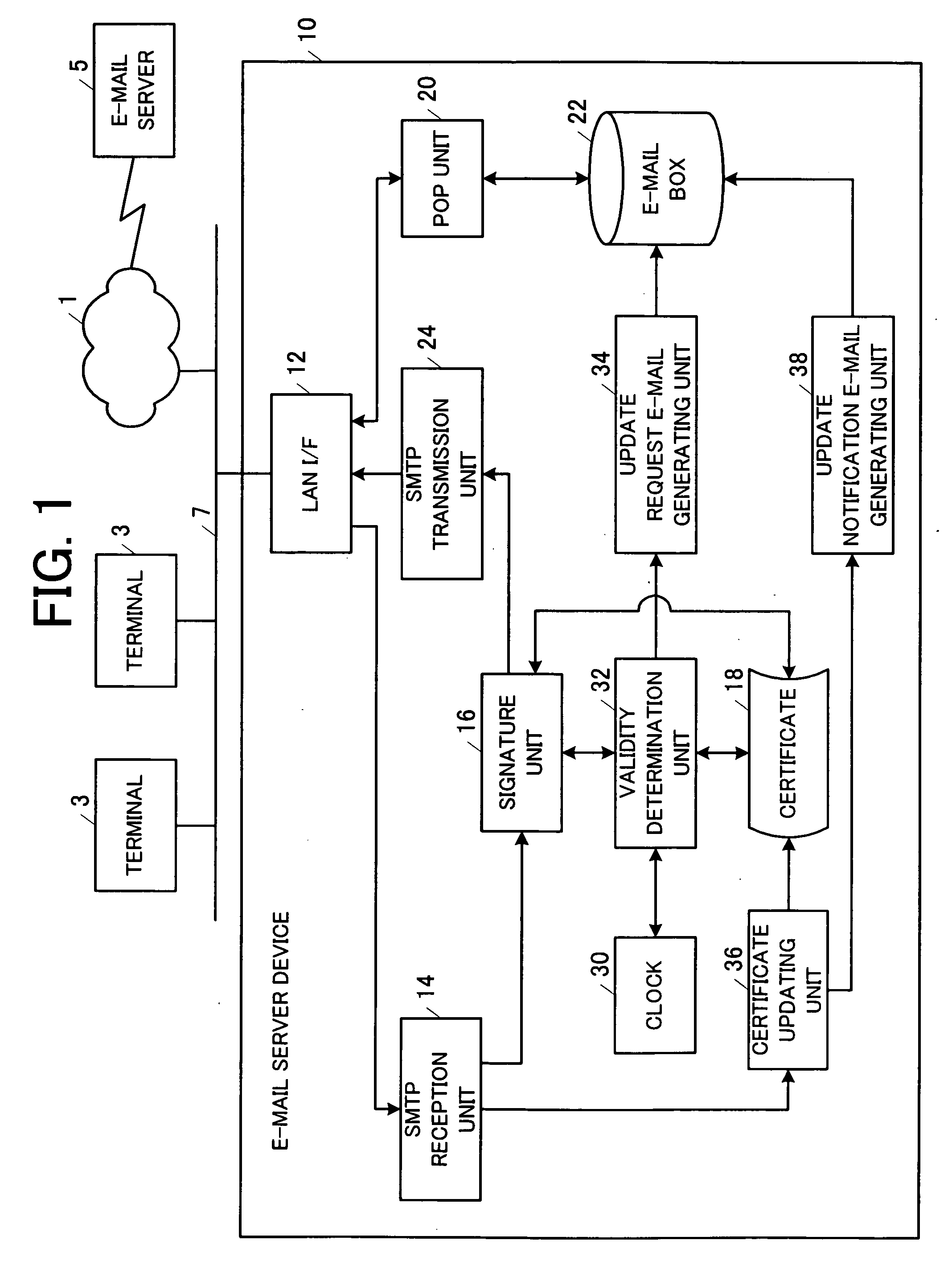 E-mail server device and certificate management method of the e-mail server device