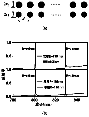 Guided mode resonance filter