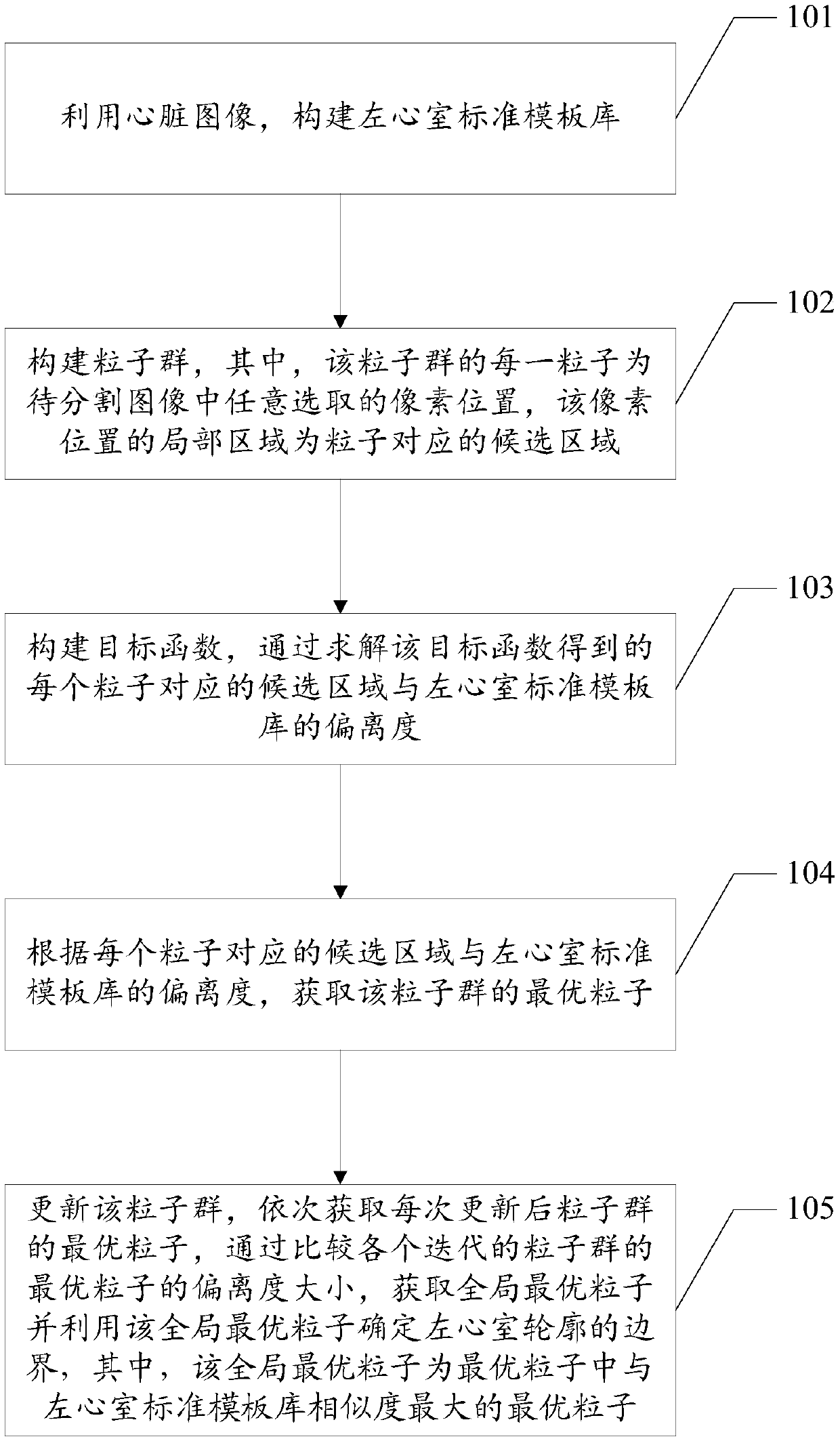 Left ventricle segmentation method and system for medical imaging and computer readable storage medium