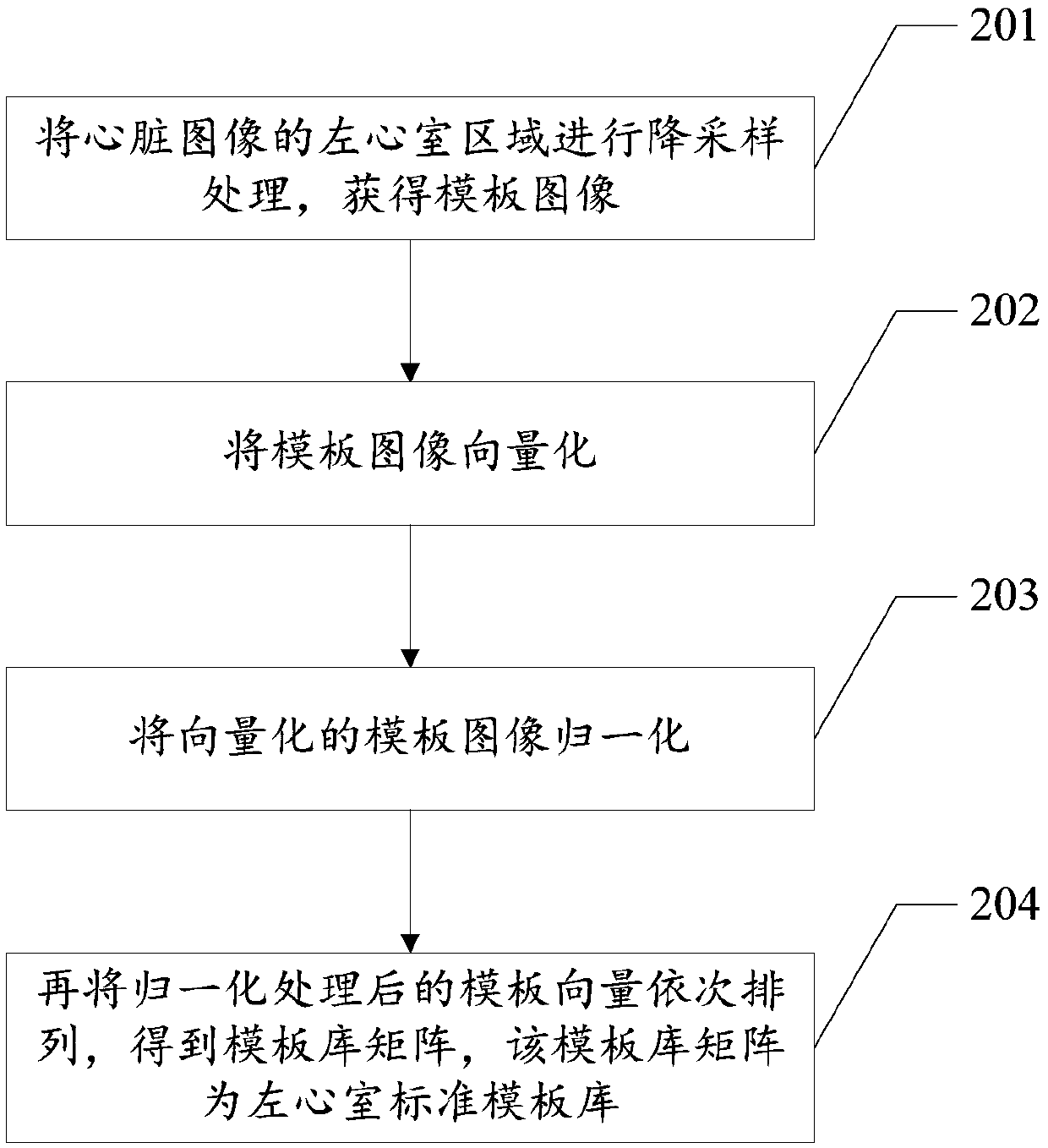 Left ventricle segmentation method and system for medical imaging and computer readable storage medium