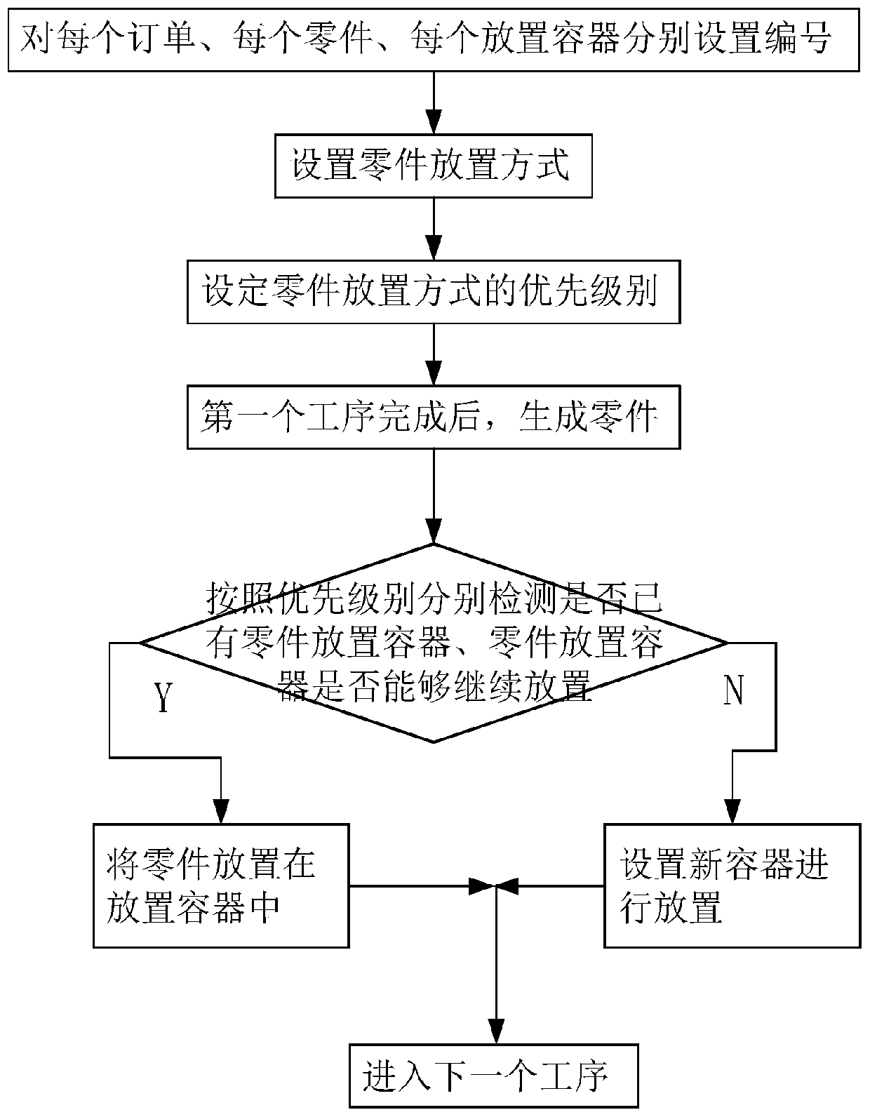 Management method and system for parts in production process