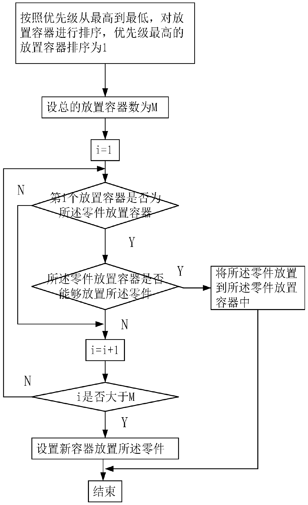 Management method and system for parts in production process