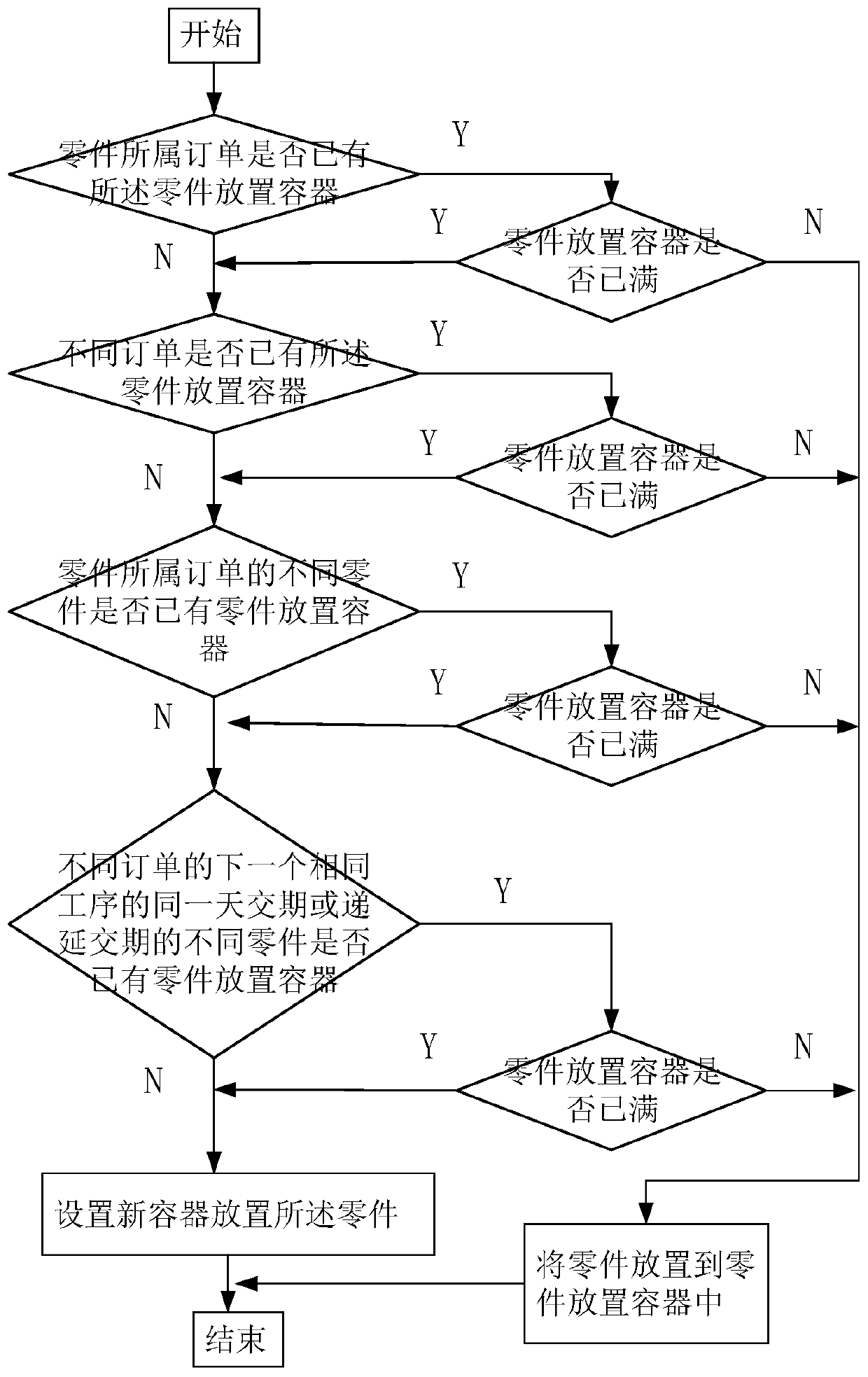 Management method and system for parts in production process