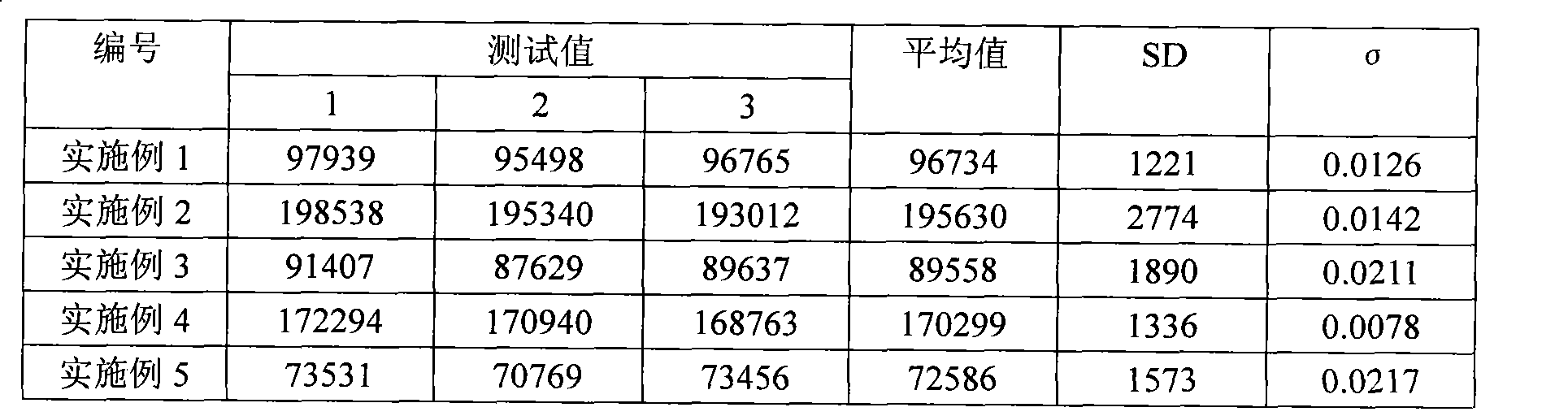 Preparation method of biodegradable fallout radioactive material for treating cancer