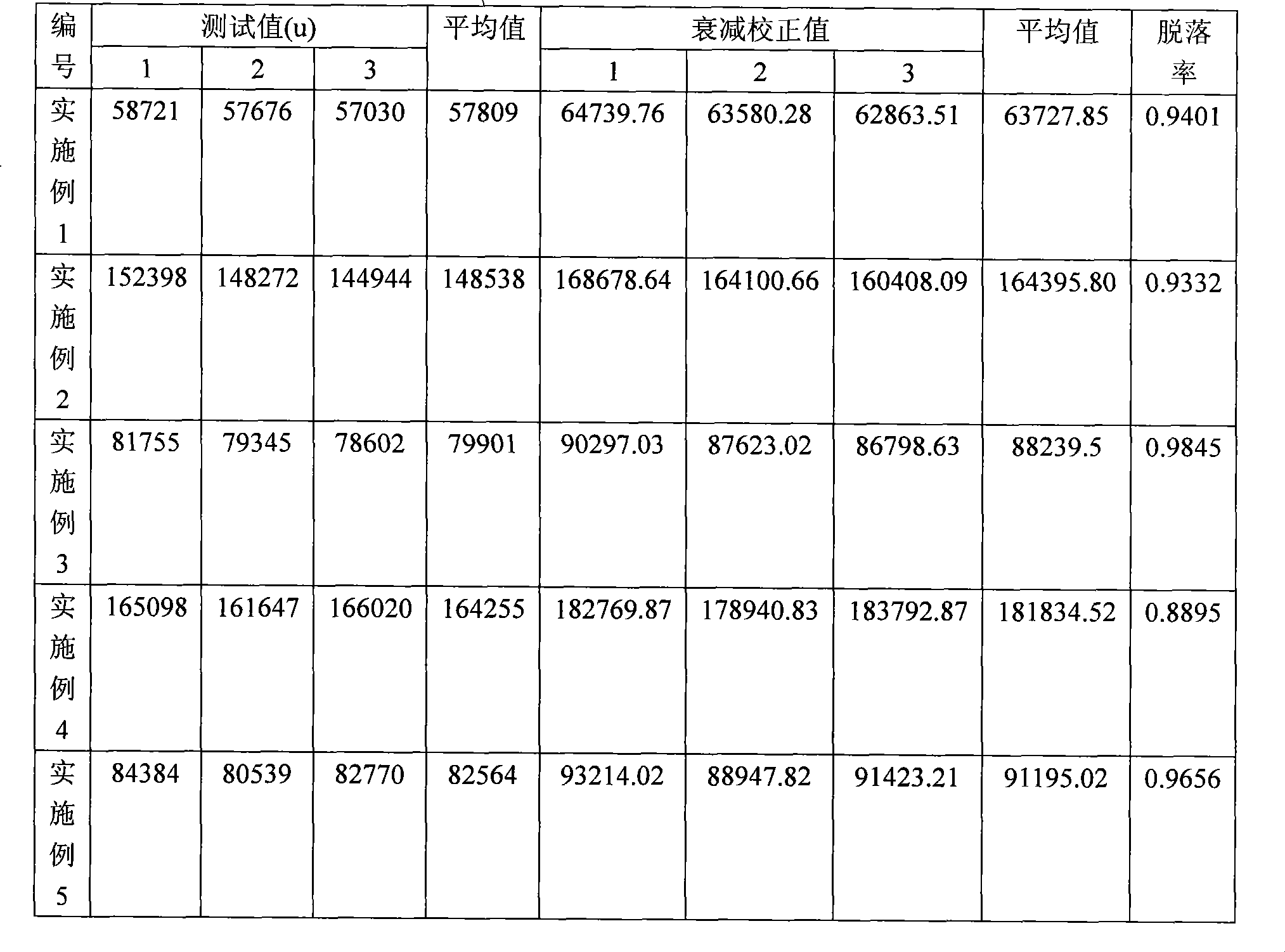 Preparation method of biodegradable fallout radioactive material for treating cancer