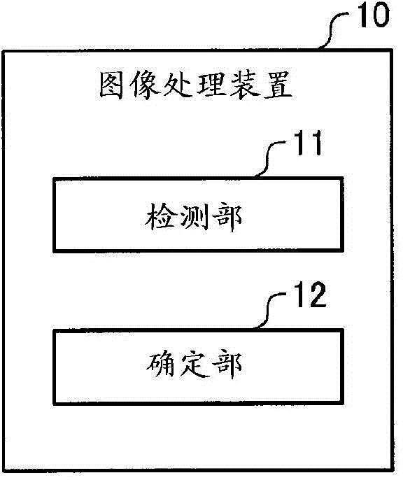 Image processing device, image processing method, and image processing program