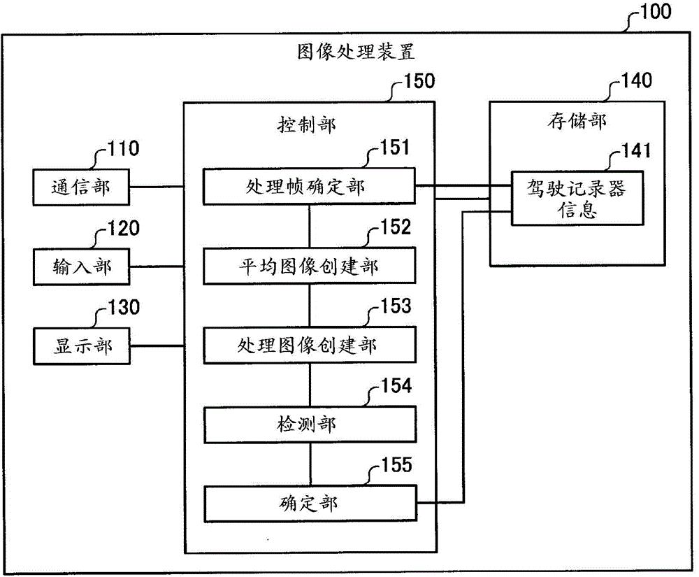 Image processing device, image processing method, and image processing program