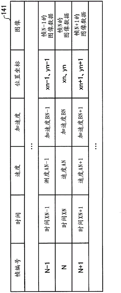 Image processing device, image processing method, and image processing program