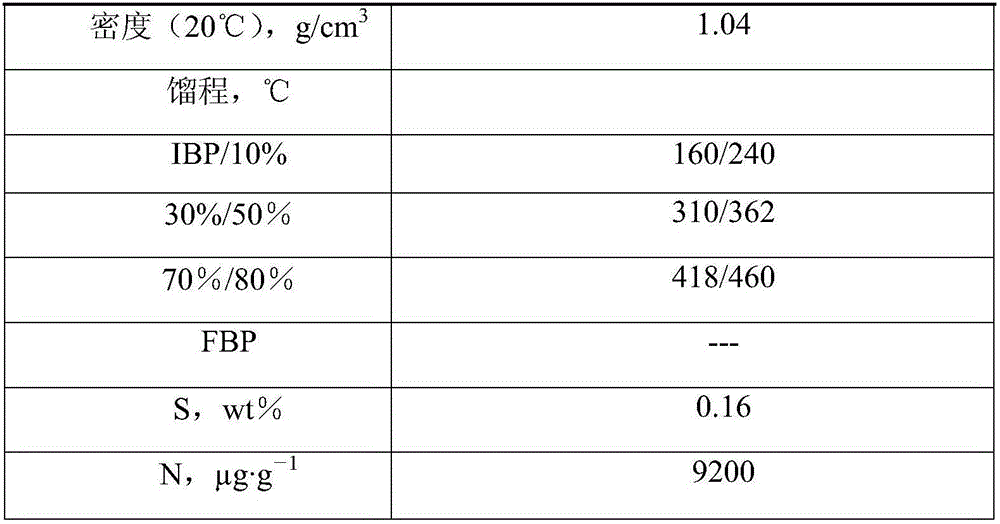 Method for arranging circulating pump in fluidized bed hydrogenation device