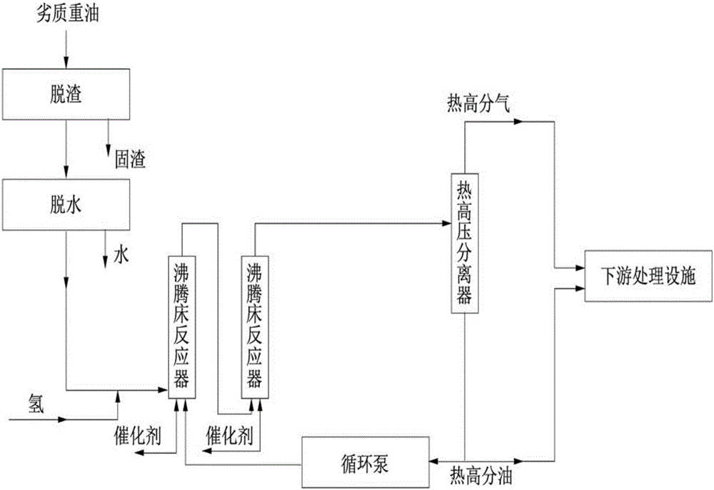 Method for arranging circulating pump in fluidized bed hydrogenation device