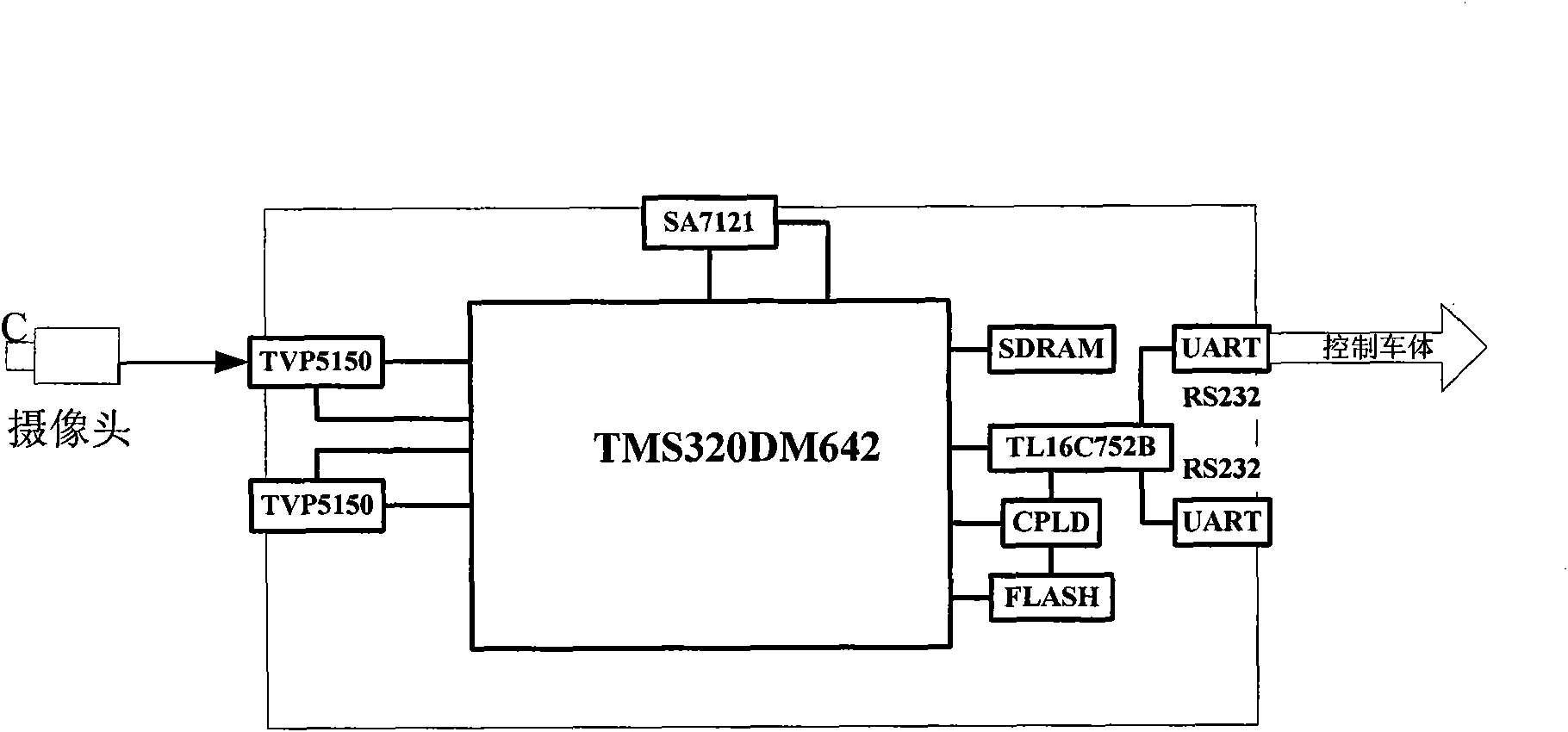 Intelligent navigation control system and method