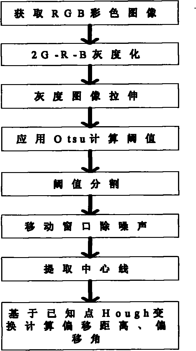 Intelligent navigation control system and method