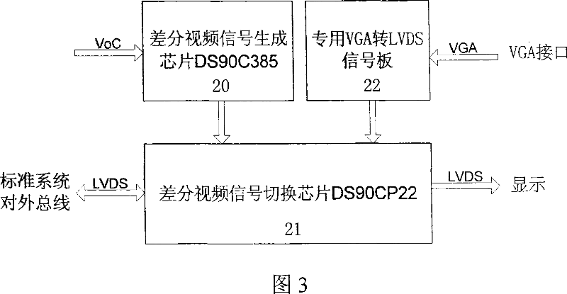 Image digital information parameter controlling parts selection secondary development plate based on audio/video embedded development platform