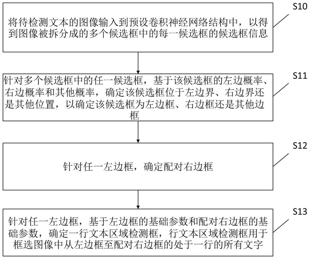 Method and device for detecting text