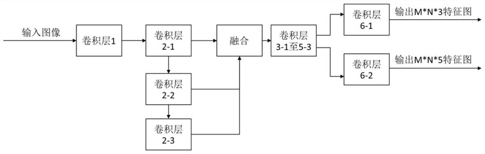 Method and device for detecting text