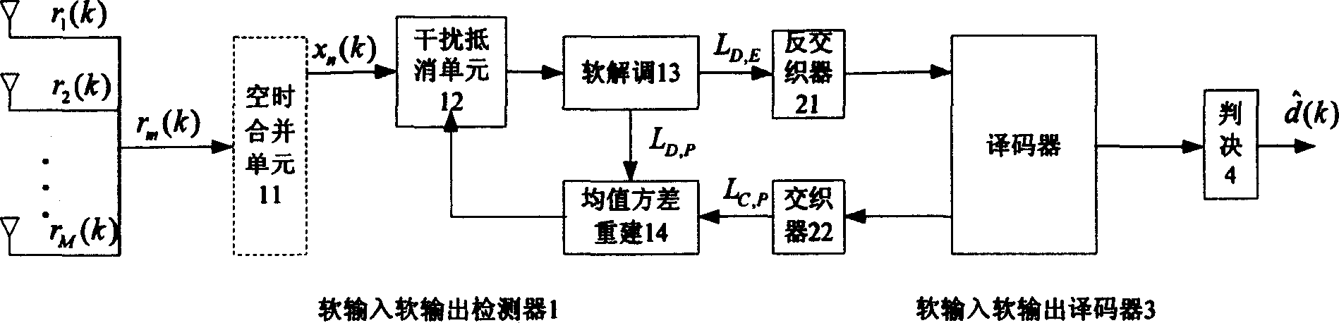 Method and apparatus for detecting normalized iterative soft interference cancelling signal