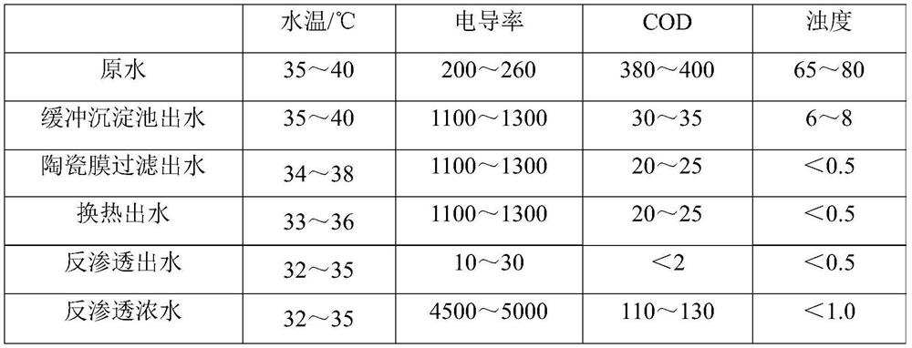 PVC mother liquor recycling treatment device and process