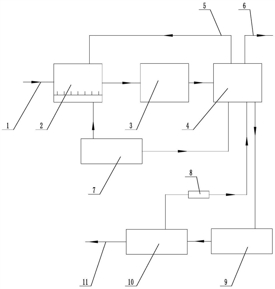 PVC mother liquor recycling treatment device and process