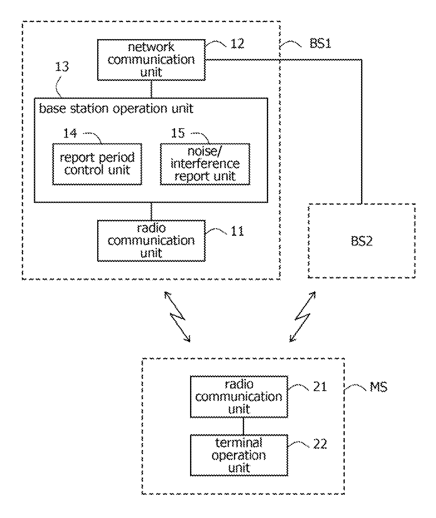 Radio communication system, base station, radio communication method, and program