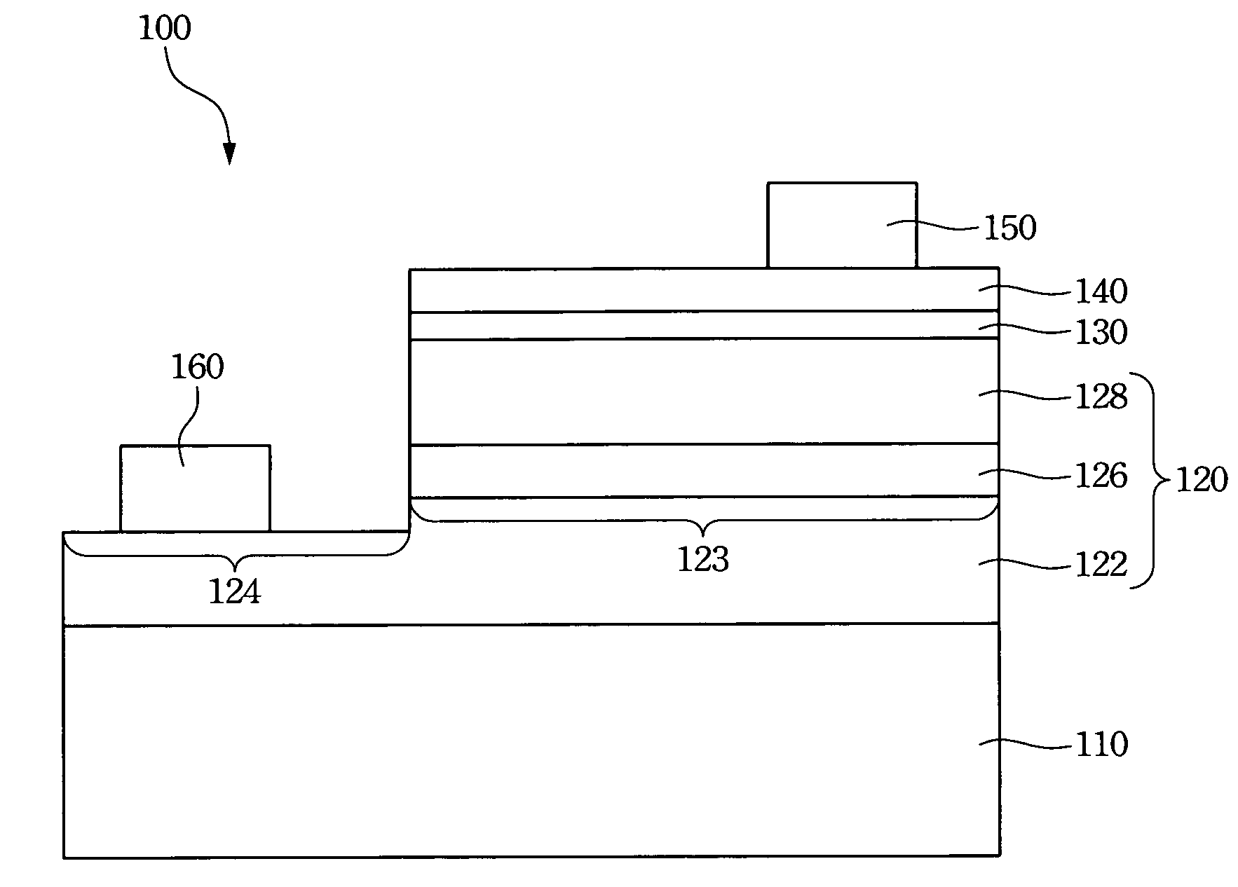 Light emitting diode structure