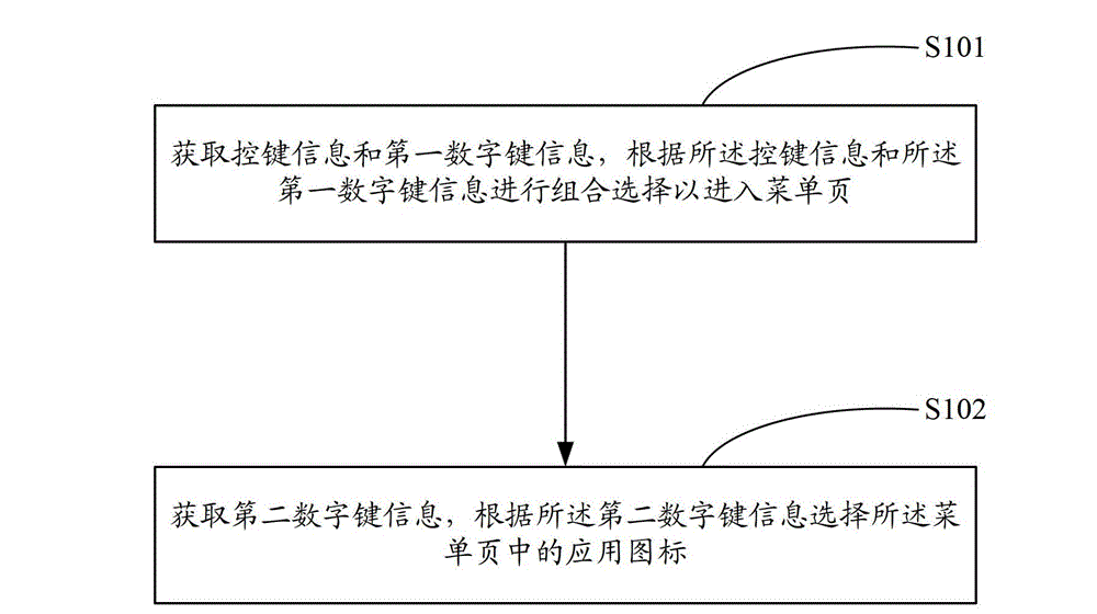 Method and device for positioning application icons and mobile terminal