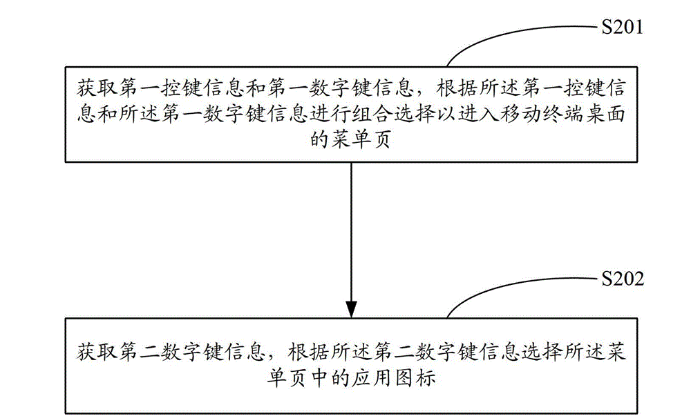 Method and device for positioning application icons and mobile terminal