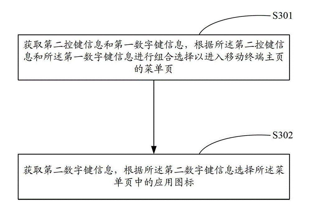 Method and device for positioning application icons and mobile terminal