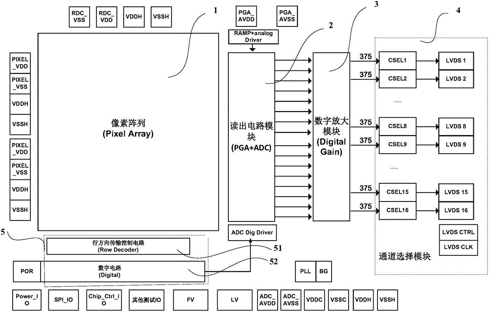 Full-frame image sensor