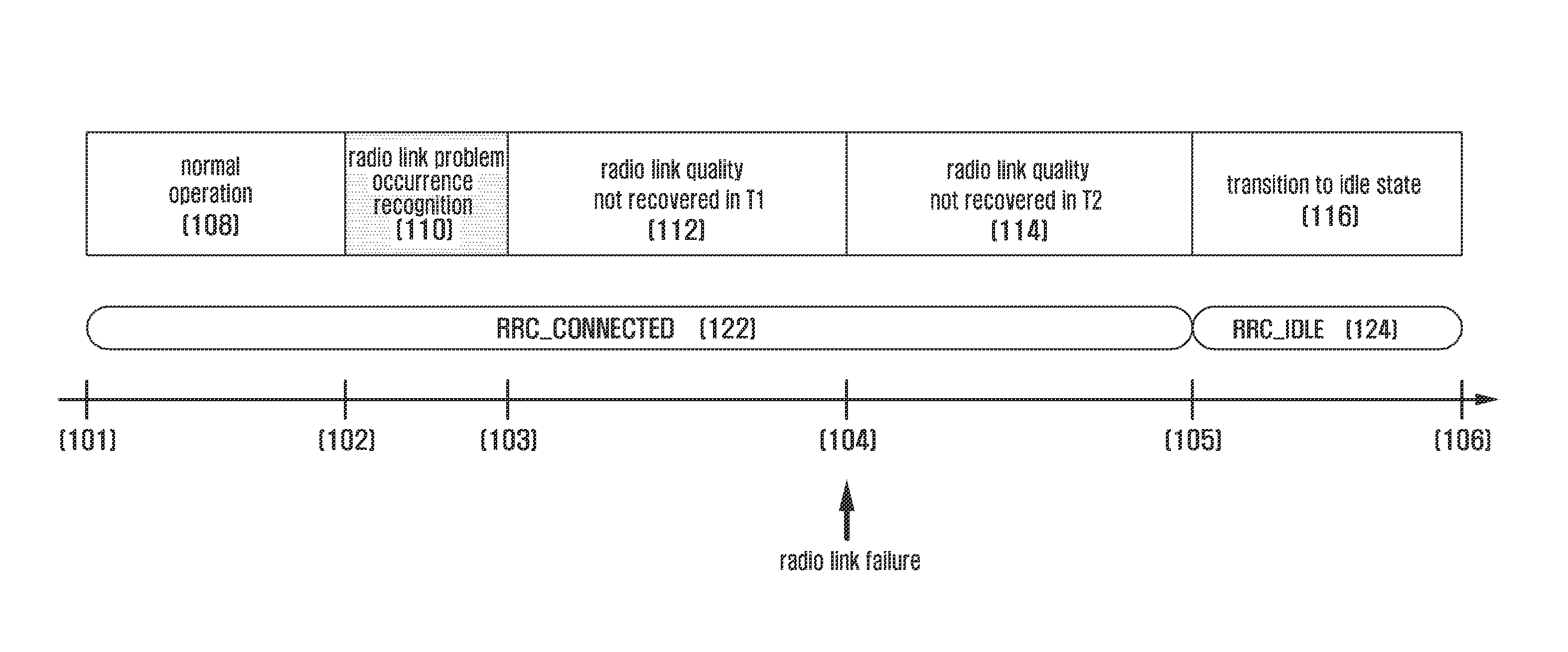 Method and apparatus for radio link control in cellular radio communication system supporting carrier aggregation